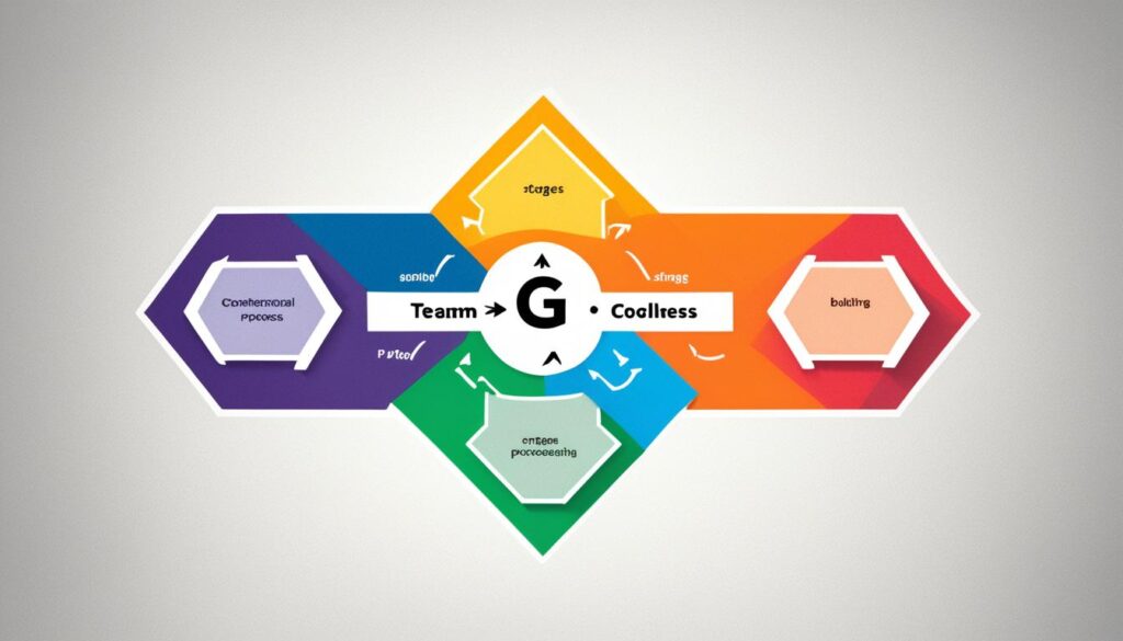 GRPI Model for Effective Teamwork