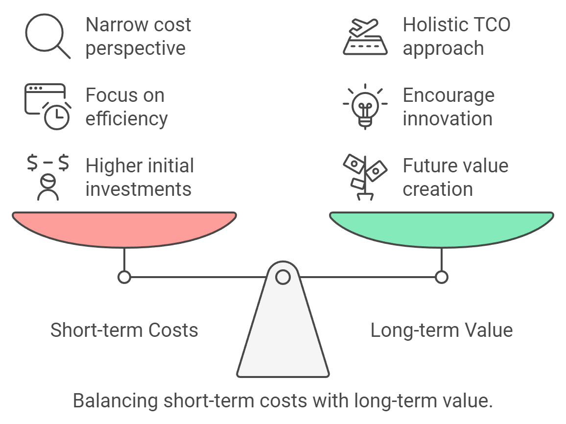 Balancing long term benefits to short term goals