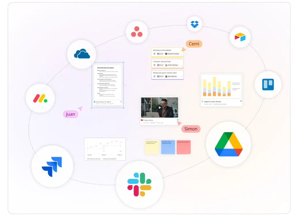 Miro Collaborative whiteboard can be used to keep all members and project items in the same space