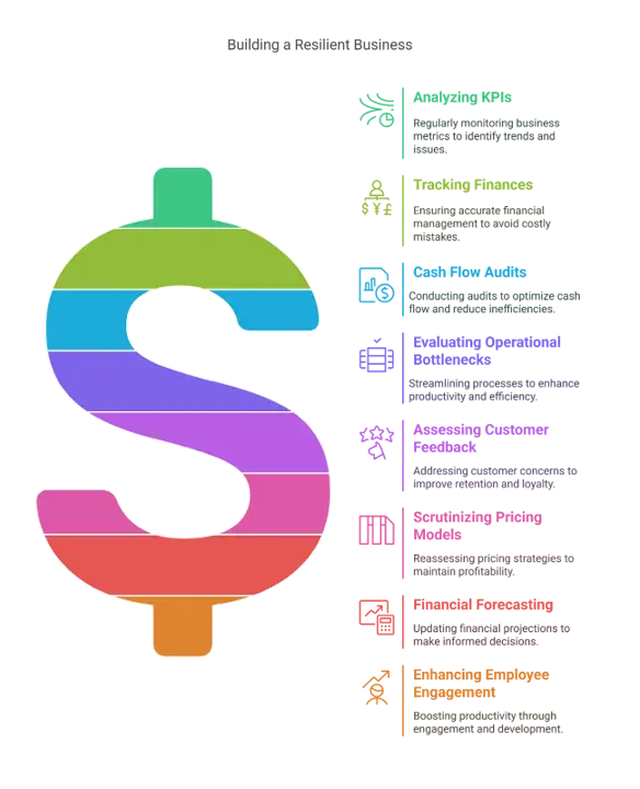 Business KPI Infographic